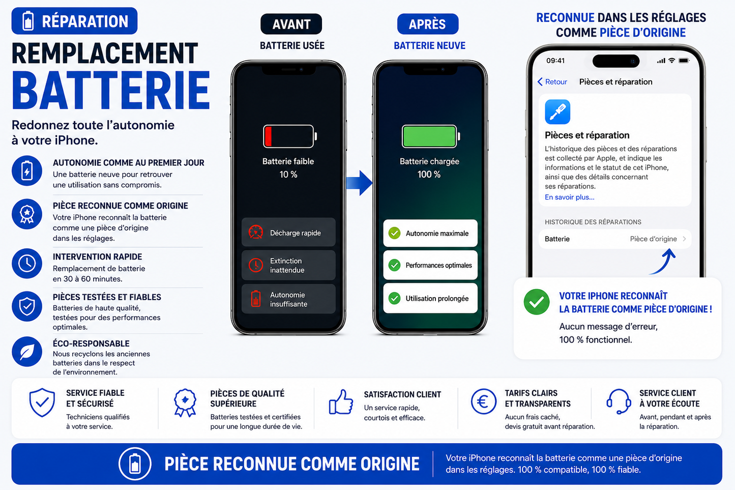 Réparation iPhone 8 Plus