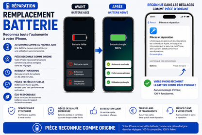 Réparation iPhone 8 Plus