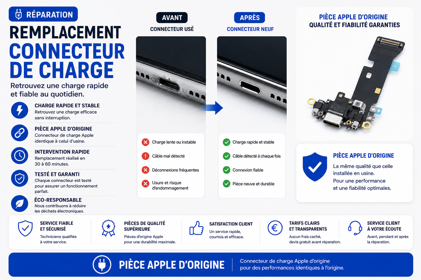 Réparation iPhone 8 Plus
