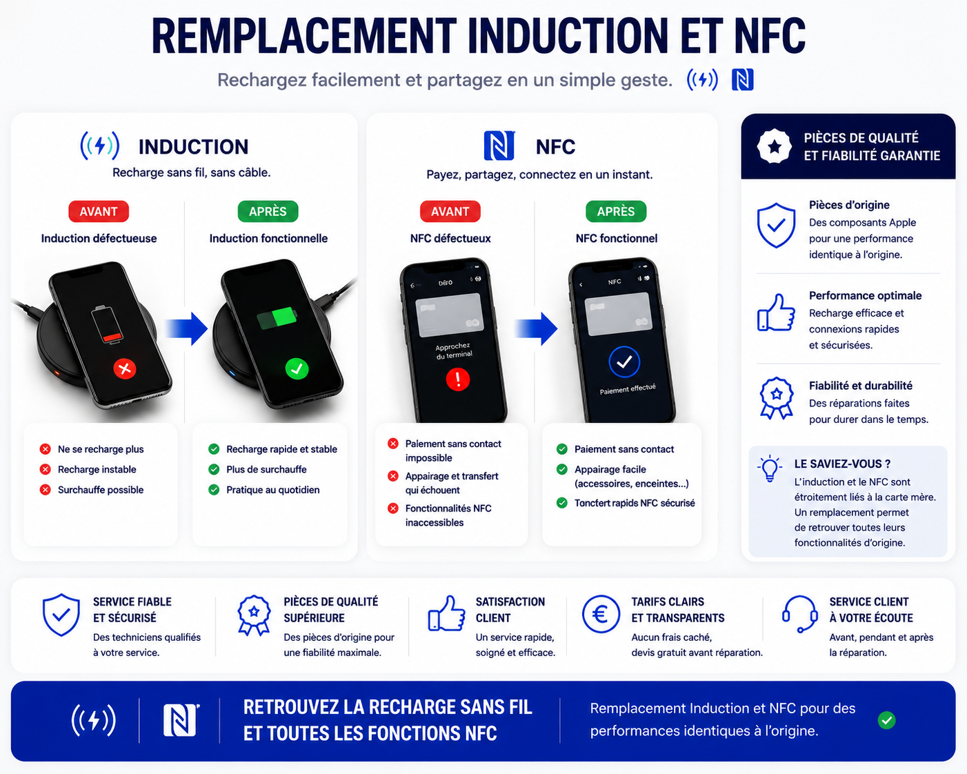 Réparation iPhone 8 Plus