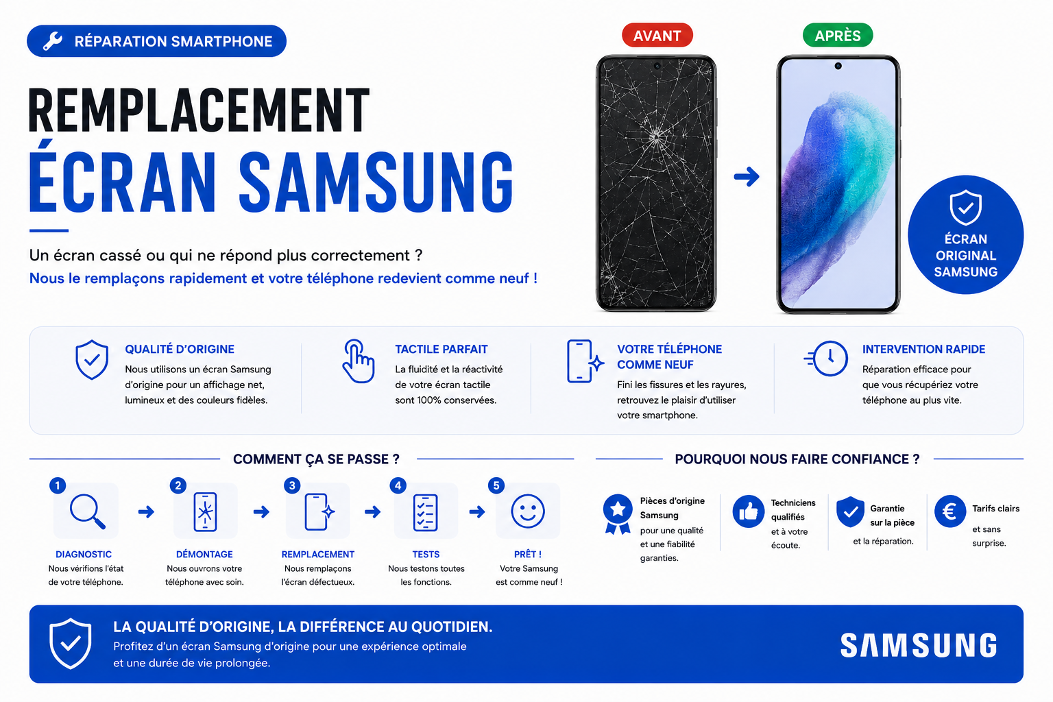 Réparation Samsung A70 (A705F)