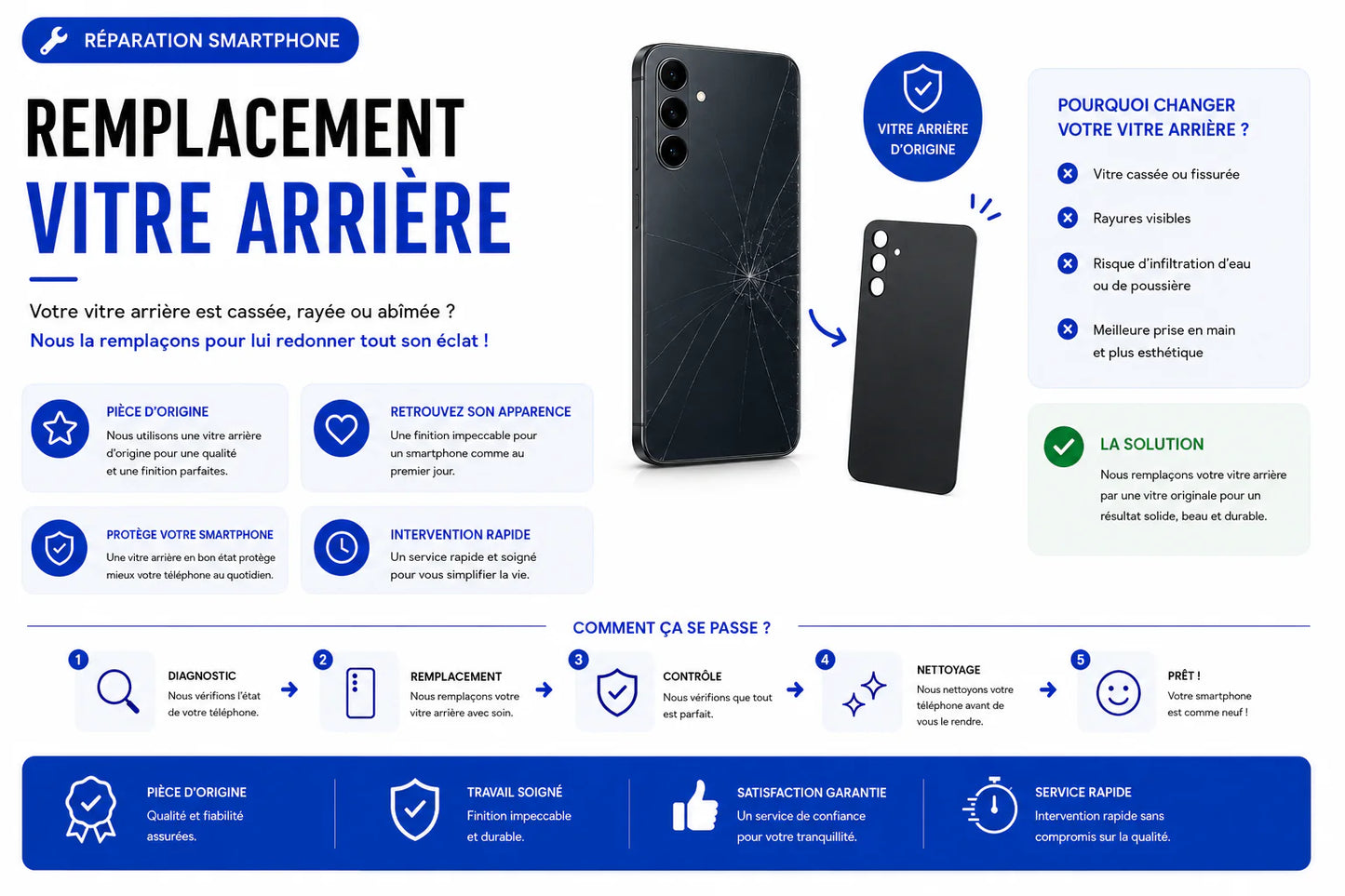Réparation Redmi Note 15 4G