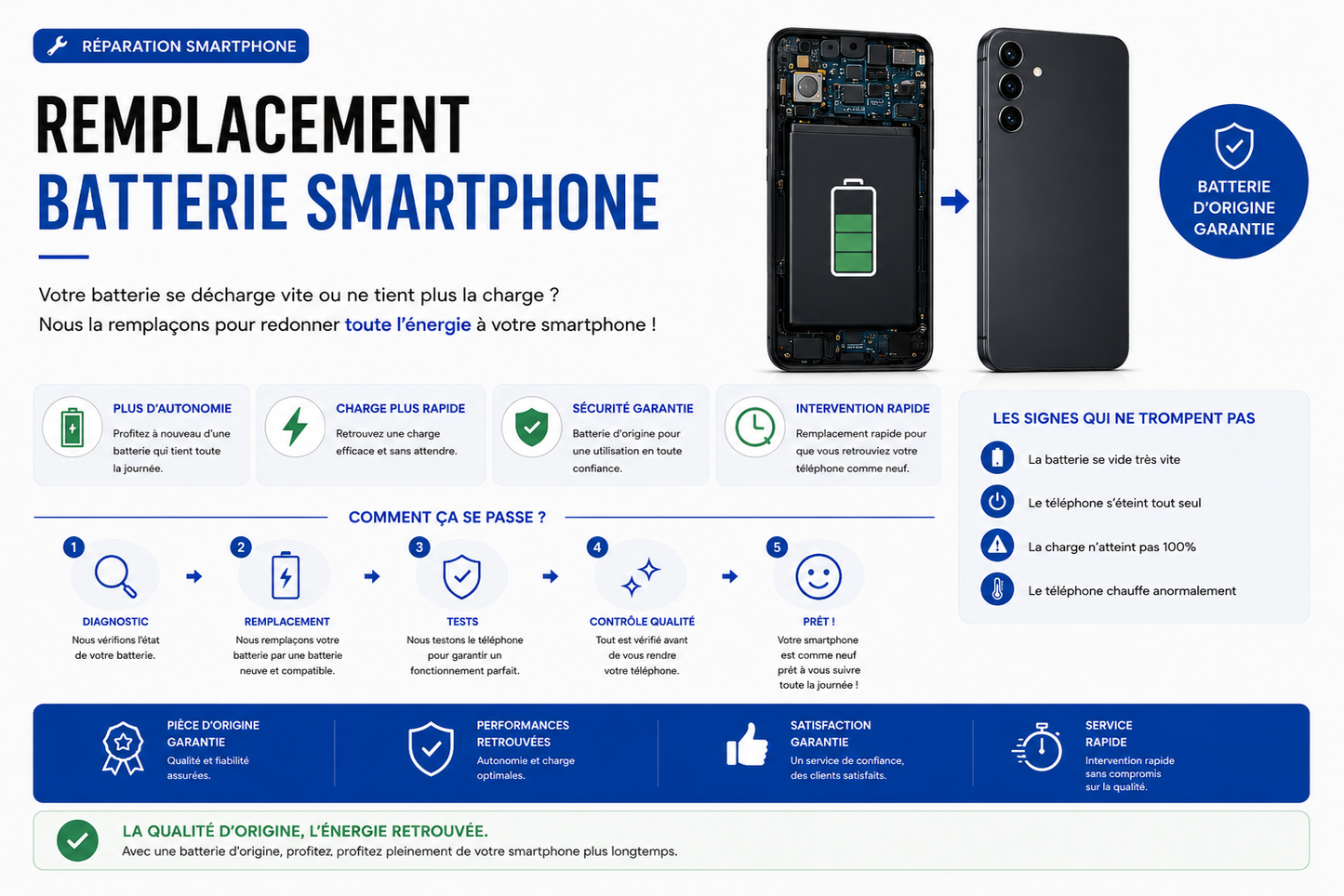 Réparation Redmi Note 8
