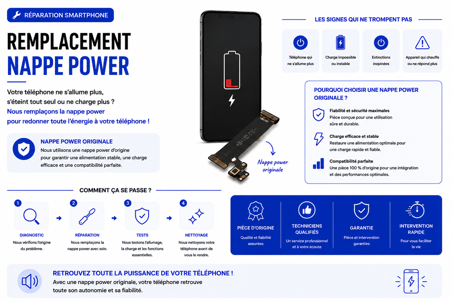 Réparation Redmi Note 8