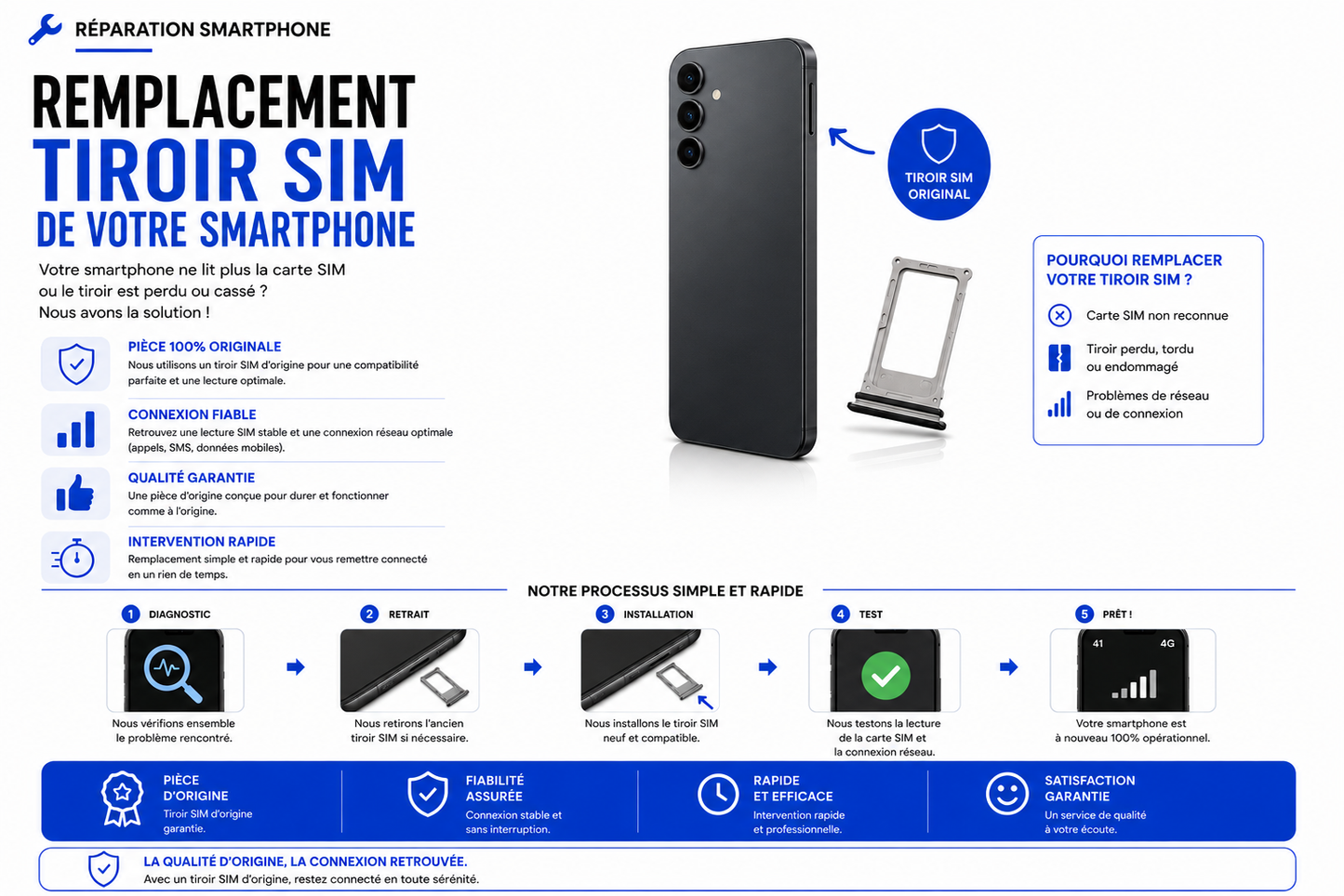 Réparation Redmi Note 8