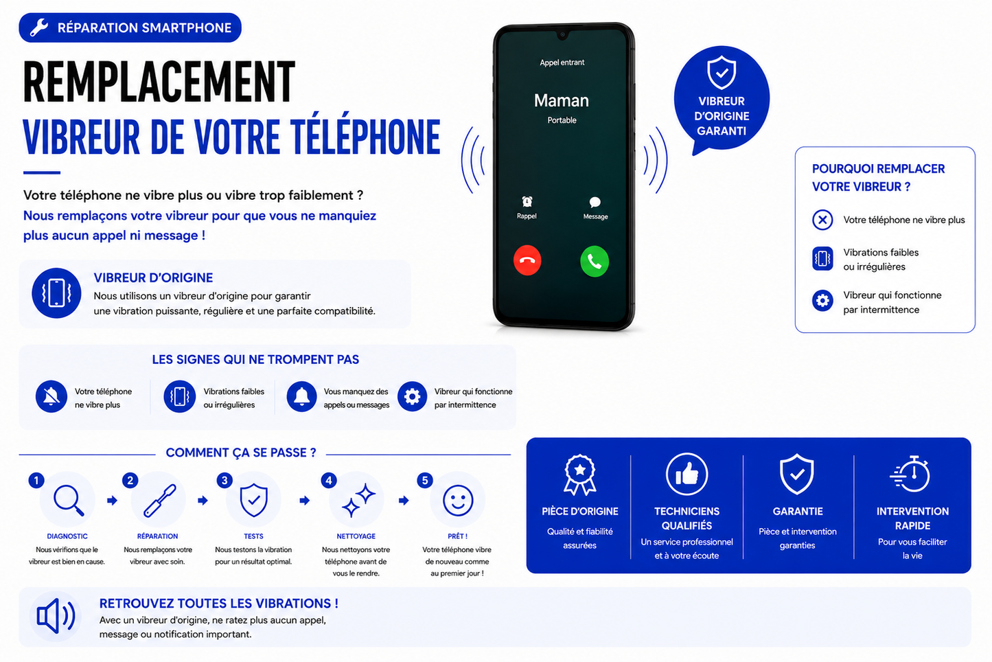 Réparation Redmi Note 8