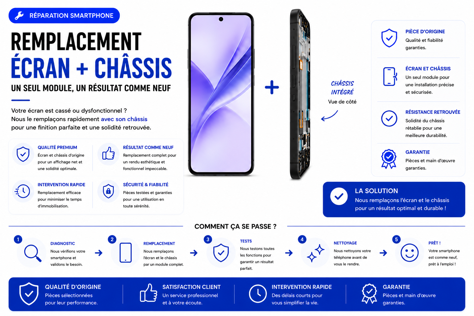 Réparation Redmi 10