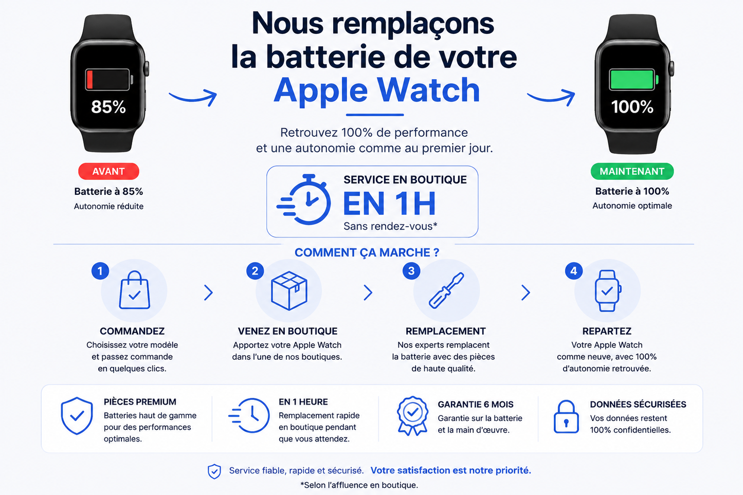 Réparation Apple Watch série 11