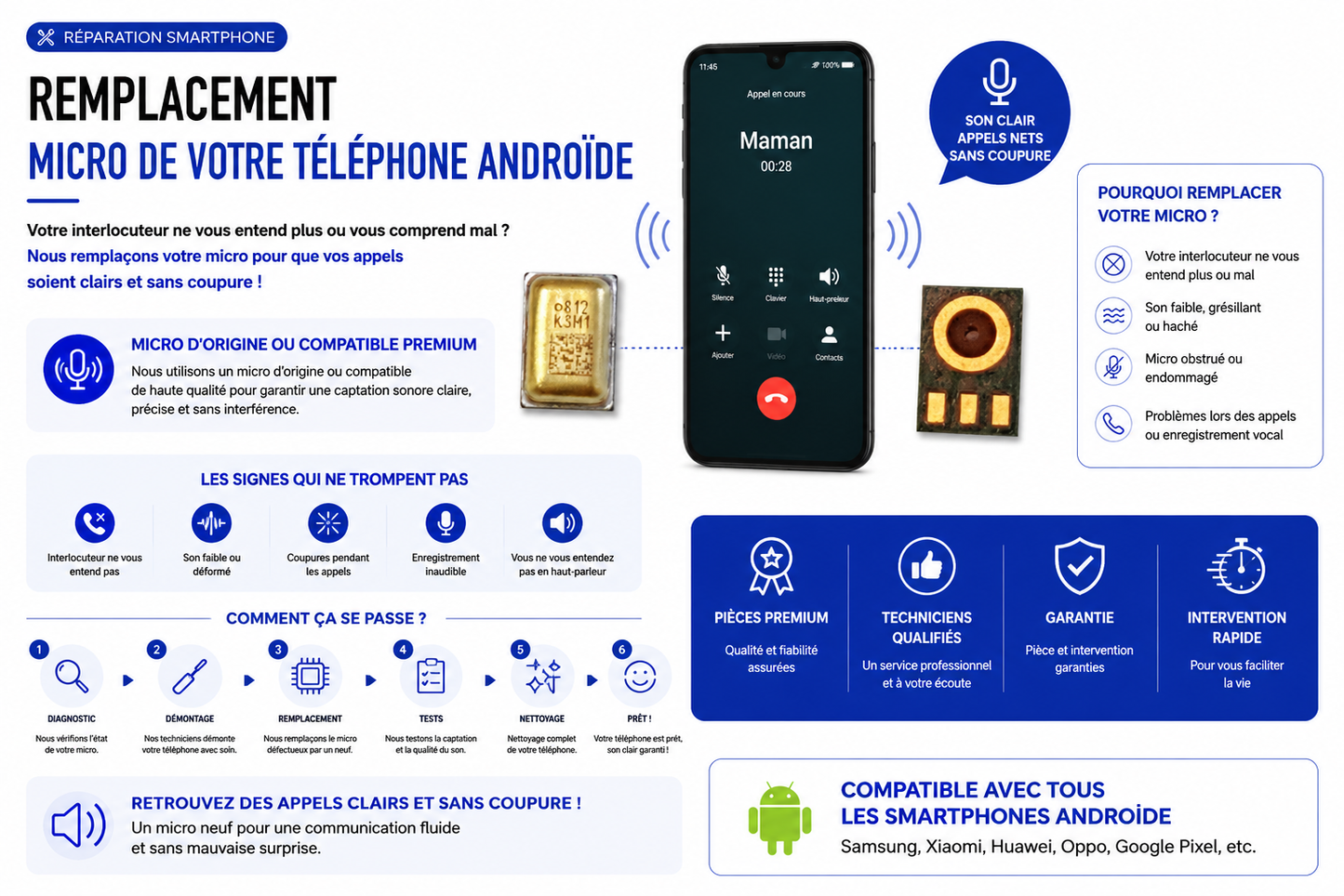 Réparation Redmi Note 9 Pro
