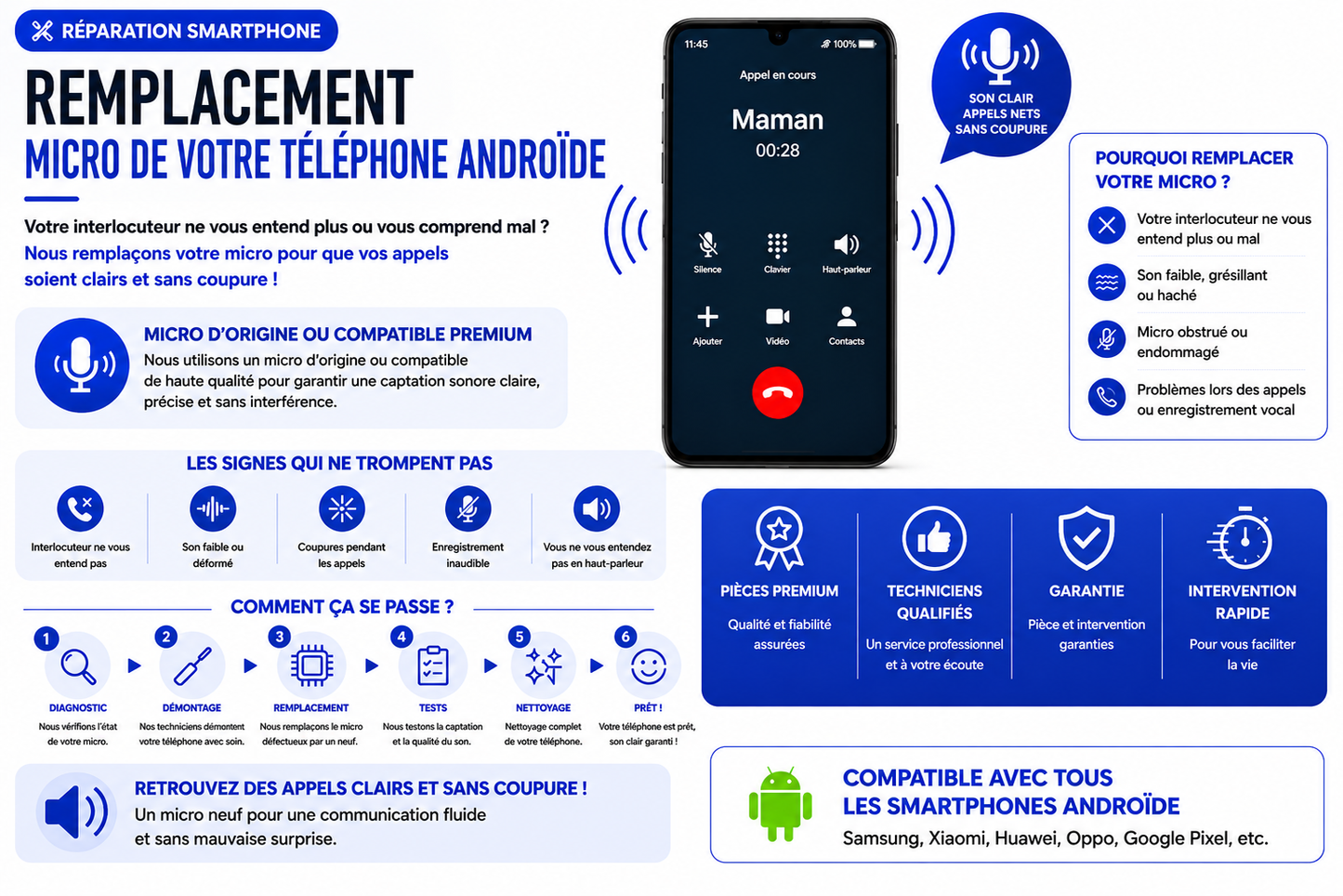 Réparation Redmi Note 9 Pro